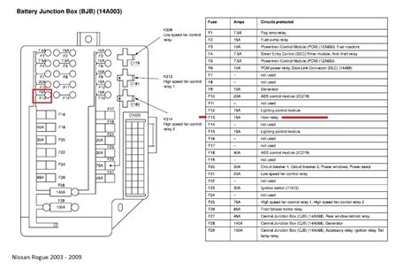 nissan rogue fuse box|nissan rogue fuse box diagram.